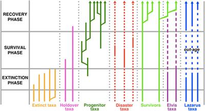 The Disaster Taxon Lystrosaurus: A Paleontological Myth